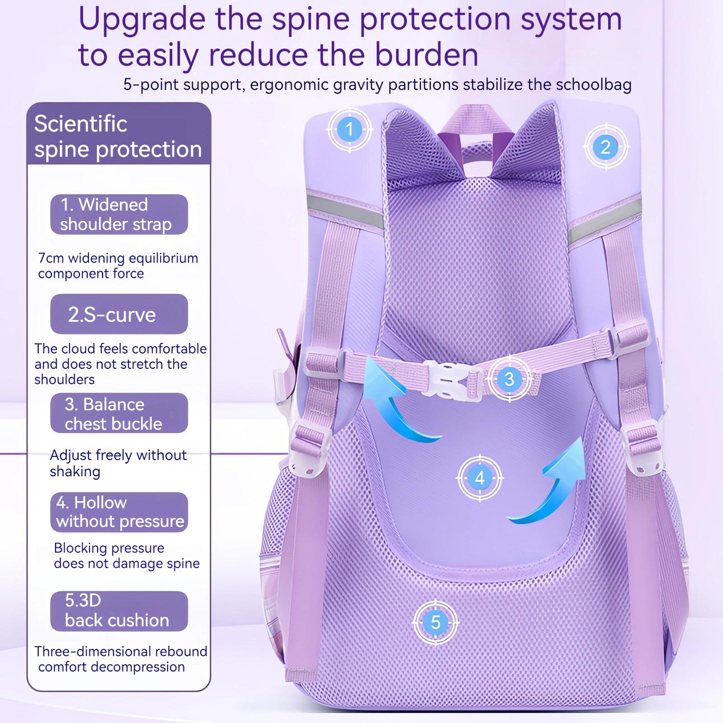 KEBEIXUAN Kids Backpack Set for Girls - Large School Bookbag with Compartments + Matching Lunch Bag & Pencil Case
